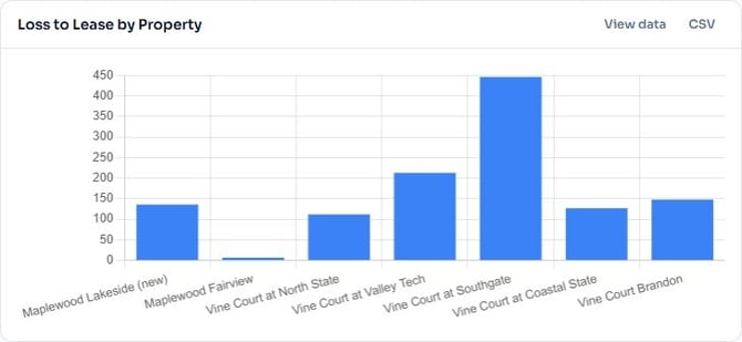 reportChart